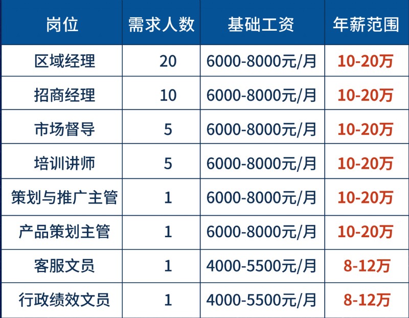 容聲集成吊頂招聘