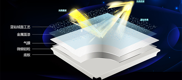 閃光燈打起來 藍鉆巨星閃亮登場